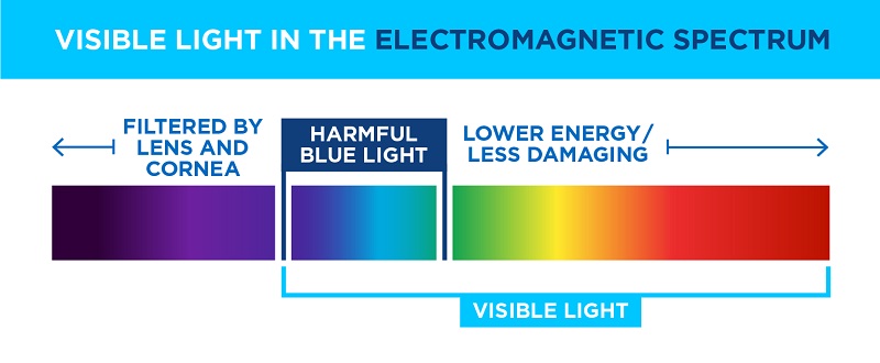 Blue Light